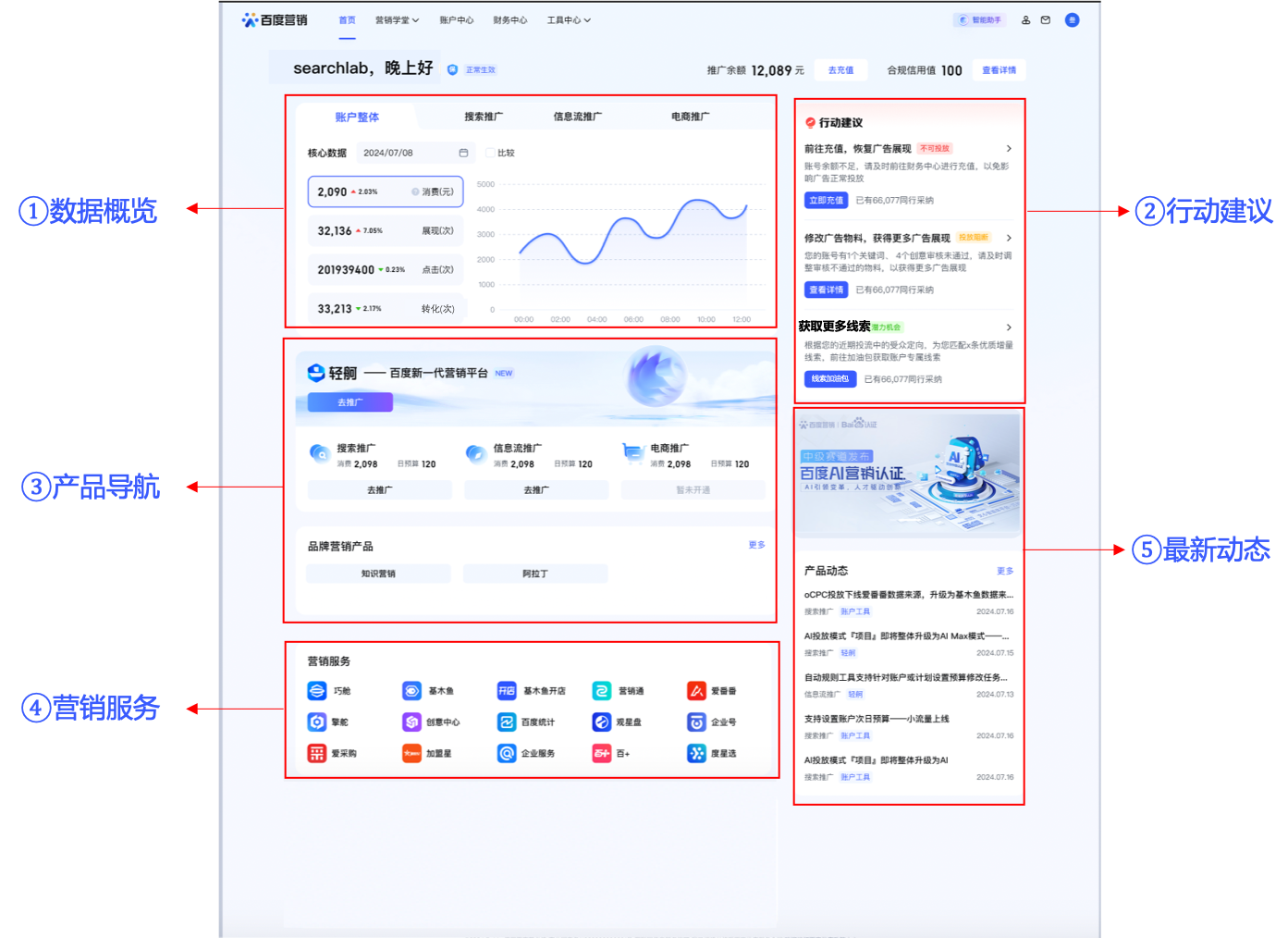 百度營(yíng)銷(xiāo)登錄首頁(yè)全面煥新，AI助力提升營(yíng)銷(xiāo)效率—全流量上線(xiàn)